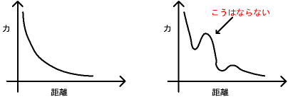 アーンショウの定理